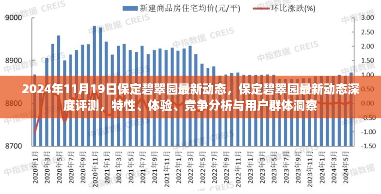 保定碧翠园最新动态深度解析，特性、体验、竞争分析与用户洞察（2024年11月19日）