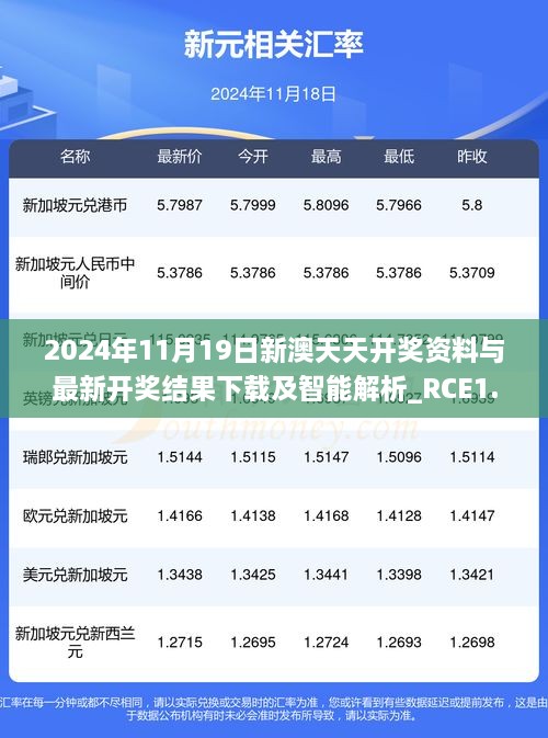 2024年11月19日新澳天天开奖资料与最新开奖结果下载及智能解析_RCE1.74.74影音版