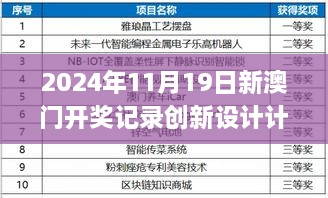 2024年11月19日新澳门开奖记录创新设计计划_UYL7.16.37显示版