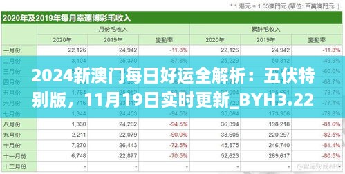 2024新澳门每日好运全解析：五伏特别版，11月19日实时更新_BYH3.22.72怀旧版