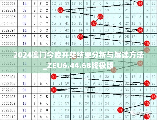 2024澳门今晚开奖结果分析与解读方法_ZEU6.44.68终极版