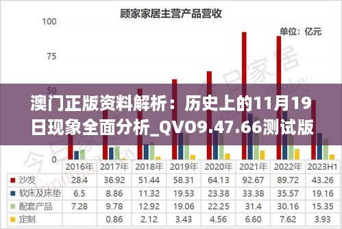 澳门正版资料解析：历史上的11月19日现象全面分析_QVO9.47.66测试版