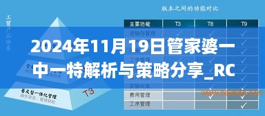 2024年11月19日管家婆一中一特解析与策略分享_RCG8.79.29奢华版