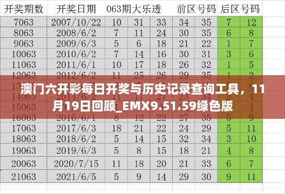 澳门六开彩每日开奖与历史记录查询工具，11月19日回顾_EMX9.51.59绿色版