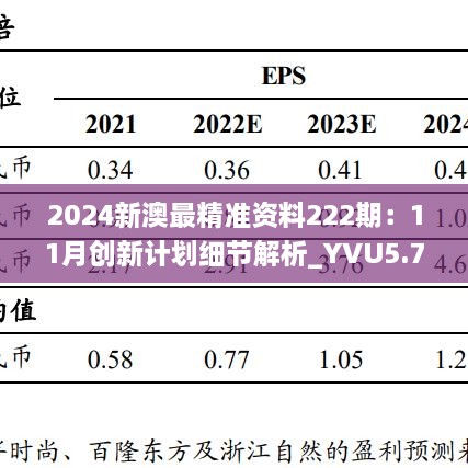 2024新澳最精准资料222期：11月创新计划细节解析_YVU5.70.33远光版