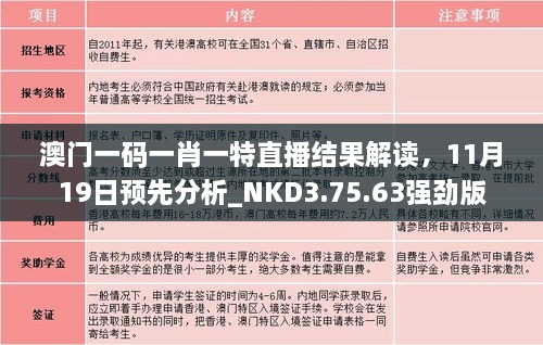 澳门一码一肖一特直播结果解读，11月19日预先分析_NKD3.75.63强劲版