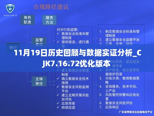 11月19日历史回顾与数据实证分析_CJK7.16.72优化版本