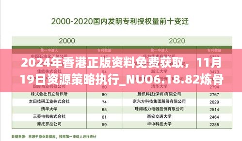 2024年香港正版资料免费获取，11月19日资源策略执行_NUO6.18.82炼骨境