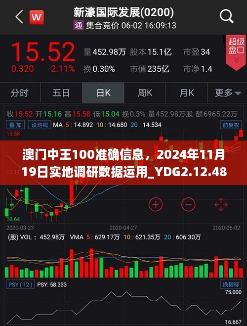 澳门中王100准确信息，2024年11月19日实地调研数据运用_YDG2.12.48亲和版