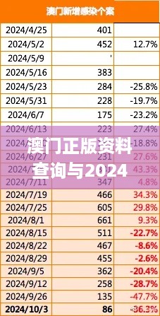 澳门正版资料查询与2024年11月19日定量研究解答措施_CVA7.80.92漏出版