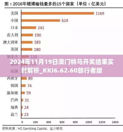 2024年11月19日澳门特马开奖结果实时解析_KKI6.62.60旅行者版