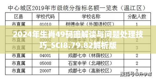 2024年生肖49码图解读与问题处理技巧_SCI8.79.82解析版