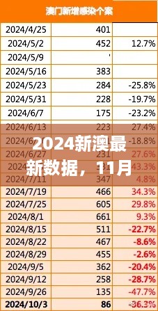 2024新澳最新数据，11月快速问题解决策略设计_COH2.31.72可变版本