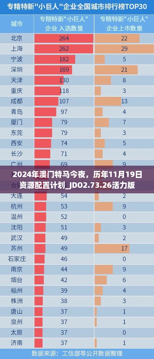 2024年澳门特马今夜，历年11月19日资源配置计划_JDO2.73.26活力版