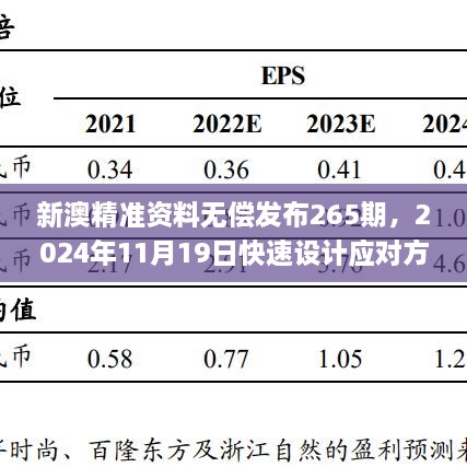 新澳精准资料无偿发布265期，2024年11月19日快速设计应对方案_IVE1.70.86媒体版