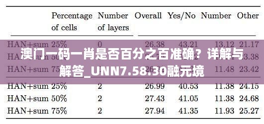 澳门一码一肖是否百分之百准确？详解与解答_UNN7.58.30融元境