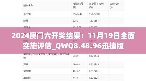 2024澳门六开奖结果：11月19日全面实施评估_QWQ8.48.96迅捷版