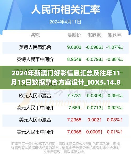 2024年新澳门好彩信息汇总及往年11月19日数据整合方案设计_IOX5.14.83数字处理版