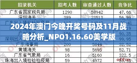 2024年澳门今晚开奖号码及11月战略分析_NPO1.16.60美学版