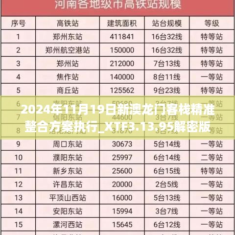 2024年11月19日新澳龙门客栈精准整合方案执行_XTF3.13.95解密版