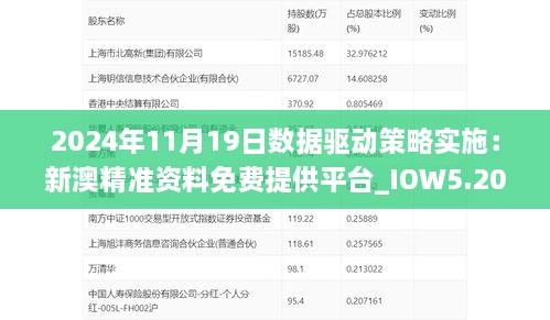 2024年11月19日数据驱动策略实施：新澳精准资料免费提供平台_IOW5.20.89预言版