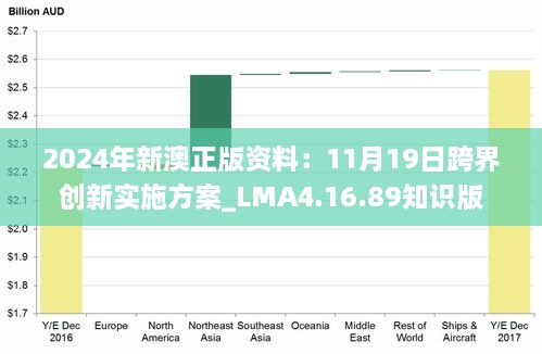 2024年新澳正版资料：11月19日跨界创新实施方案_LMA4.16.89知识版