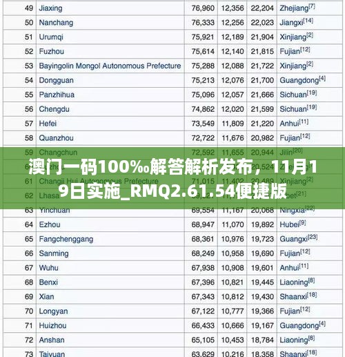 澳门一码100‰解答解析发布，11月19日实施_RMQ2.61.54便捷版