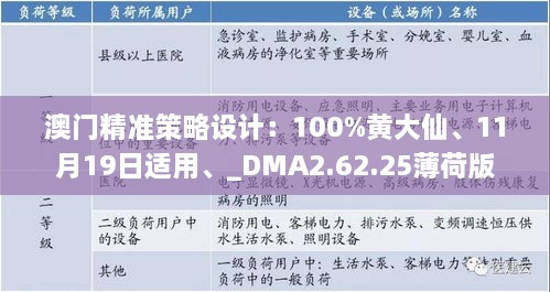 澳门精准策略设计：100%黄大仙、11月19日适用、_DMA2.62.25薄荷版