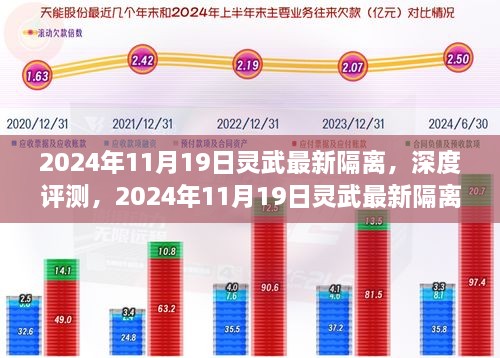 2024年11月19日灵武最新隔离措施及隔离产品深度评测介绍