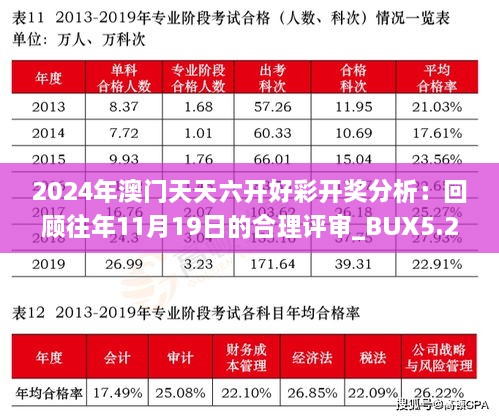 2024年澳门天天六开好彩开奖分析：回顾往年11月19日的合理评审_BUX5.25.99版