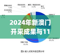 2024年新澳门开采成果与11月19日安全策略评估计划_UCE2.17.79定向版