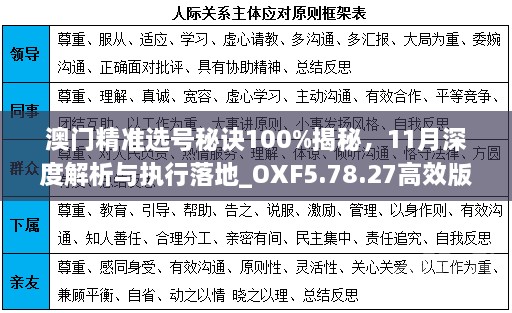 澳门精准选号秘诀100%揭秘，11月深度解析与执行落地_OXF5.78.27高效版