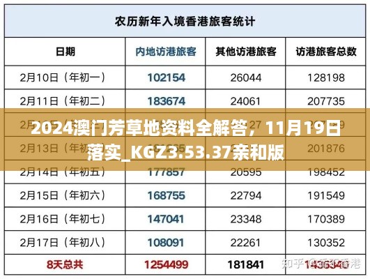 2024澳门芳草地资料全解答，11月19日落实_KGZ3.53.37亲和版