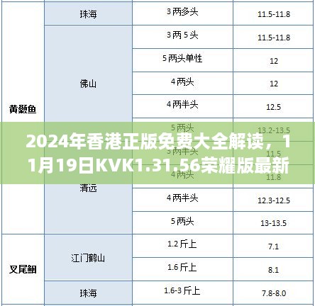 2024年香港正版免费大全解读，11月19日KVK1.31.56荣耀版最新实施方案