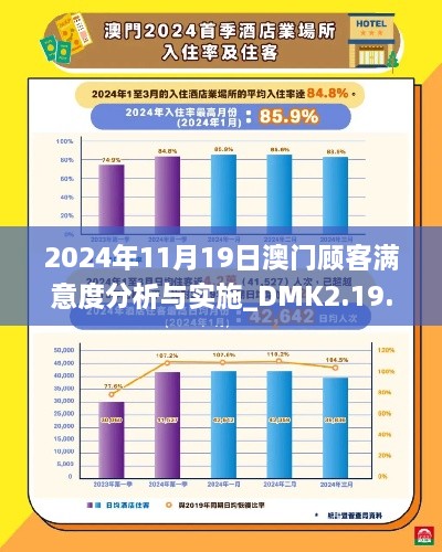 2024年11月19日澳门顾客满意度分析与实施_DMK2.19.93传承版