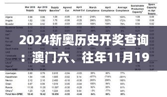 2024新奥历史开奖查询：澳门六、往年11月19日属性解析与落实_SFA4.54.80旅行者版