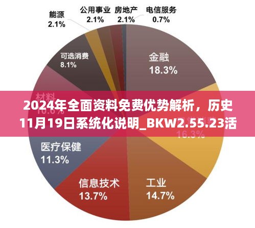 2024年全面资料免费优势解析，历史11月19日系统化说明_BKW2.55.23活力版