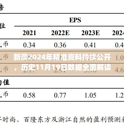 新澳2024年精准资料持续公开，历史11月19日数据全面解读_WSQ2.47.44通行证版