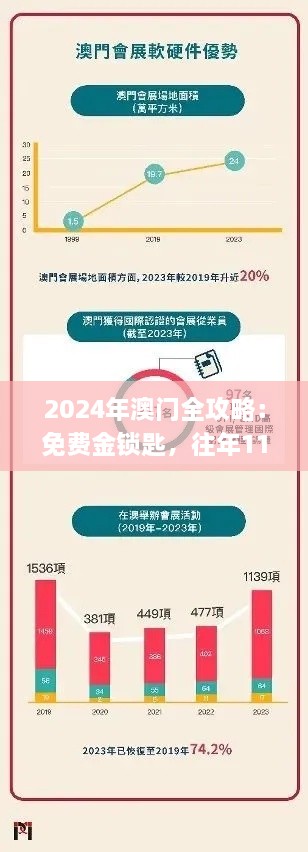 2024年澳门全攻略：免费金锁匙，往年11月19日实证解答与落实_DSP9.47.56桌面版