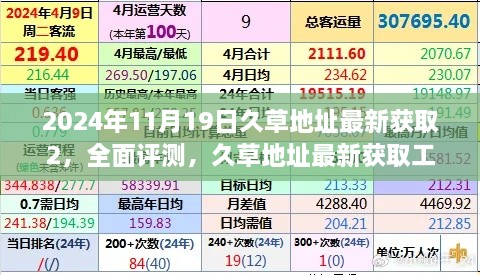 久草地址最新获取工具全面评测，久草久享，2024年升级版指南