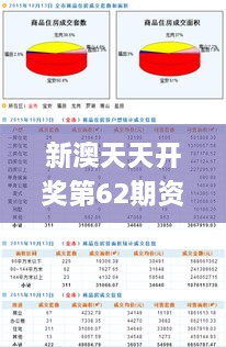 新澳天天开奖第62期资料汇总，11月19日全面实施数据方案_ZWD4.29.62安静版