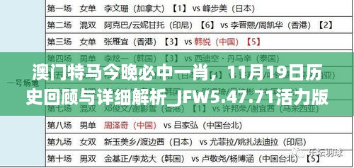 澳门特马今晚必中一肖，11月19日历史回顾与详细解析_JFW5.47.71活力版