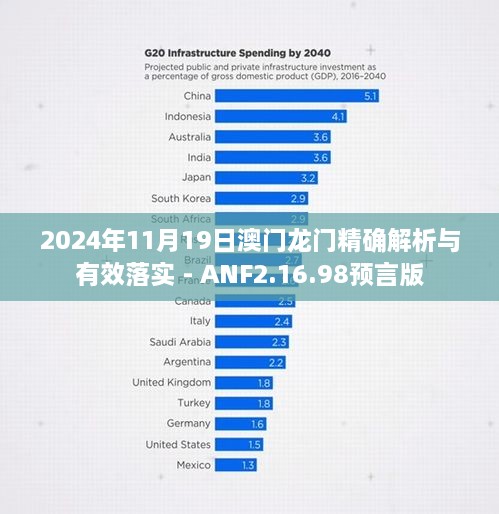 2024年11月19日澳门龙门精确解析与有效落实－ANF2.16.98预言版