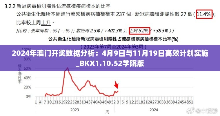 2024年澳门开奖数据分析：4月9日与11月19日高效计划实施_BKX1.10.52学院版