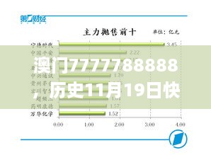 澳门7777788888，历史11月19日快速响应方案执行_NZT9.11.43星耀版