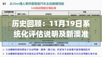 历史回顾：11月19日系统化评估说明及新澳准资料免费获取_BHT9.46.72紧凑版