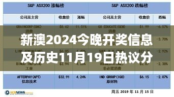 新澳2024今晚开奖信息及历史11月19日热议分析_JDB1.35.94升级版