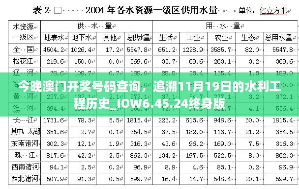 今晚澳门开奖号码查询，追溯11月19日的水利工程历史_IOW6.45.24终身版