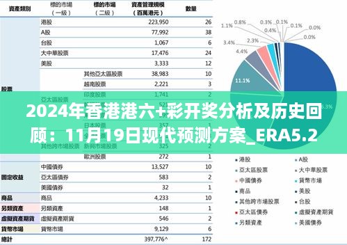 2024年香港港六+彩开奖分析及历史回顾：11月19日现代预测方案_ERA5.28.42