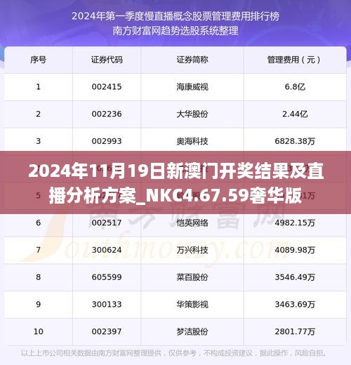 2024年11月19日新澳门开奖结果及直播分析方案_NKC4.67.59奢华版